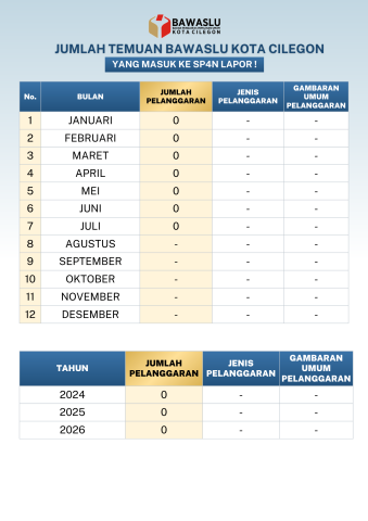 temuan